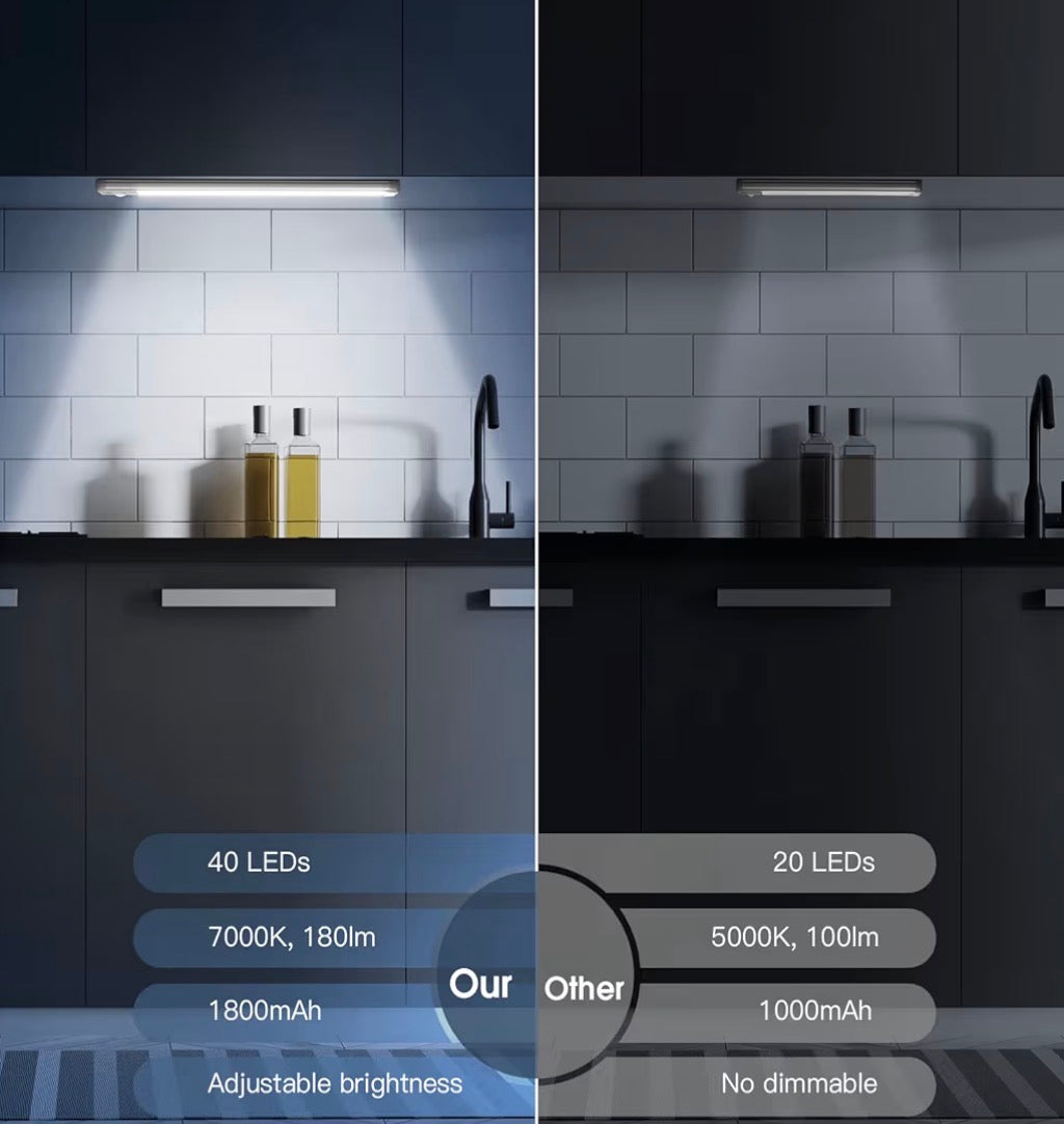 Motion Light Bar for Kitchen and Bedrooms